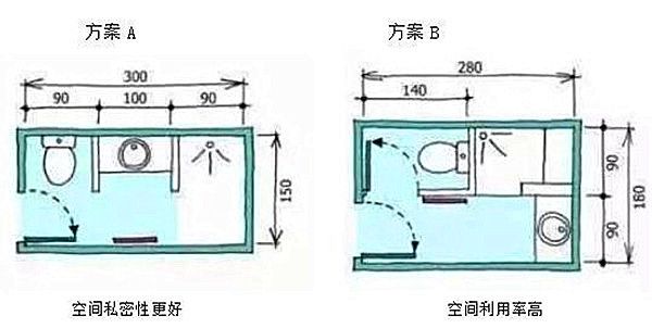 3-9平米衛生間裝修怎么設計比較實(shí)用？小戶(hù)型也能做干濕分離