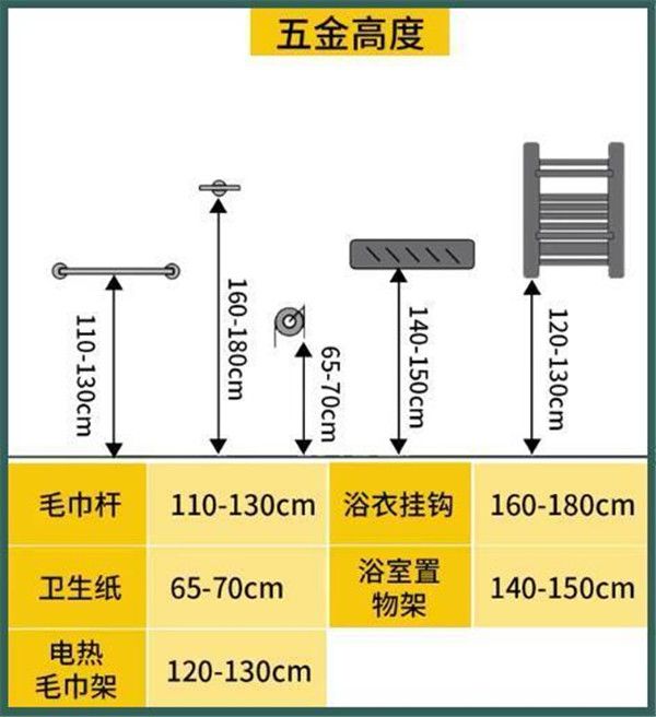 3-9平米衛生間裝修怎么設計比較實(shí)用？小戶(hù)型也能做干濕分離