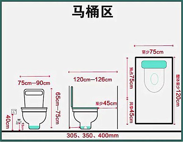 3-9平米衛生間裝修怎么設計比較實(shí)用？小戶(hù)型也能做干濕分離