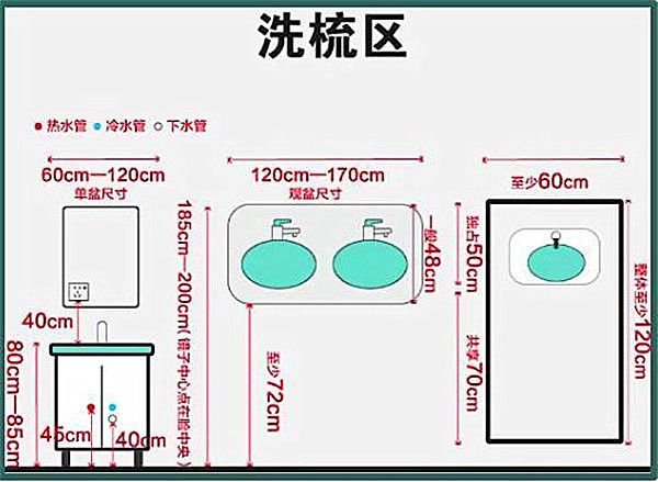 3-9平米衛生間裝修怎么設計比較實(shí)用？小戶(hù)型也能做干濕分離